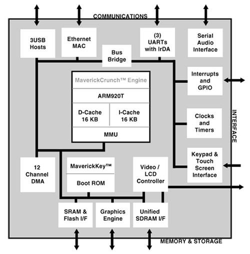 Cirrus Logic EP9307